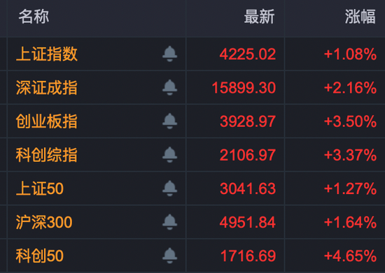 直线涨停!多股午后异动!