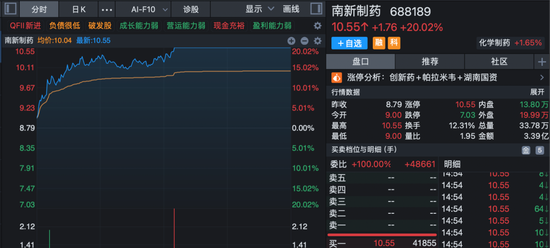 直线涨停!多股午后异动!