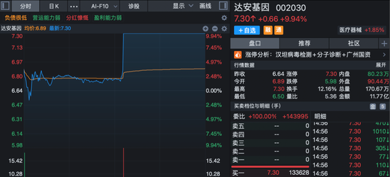 直线涨停!多股午后异动!