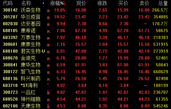 688766等批量新高!中韩半导体ETF,尾盘涨停!