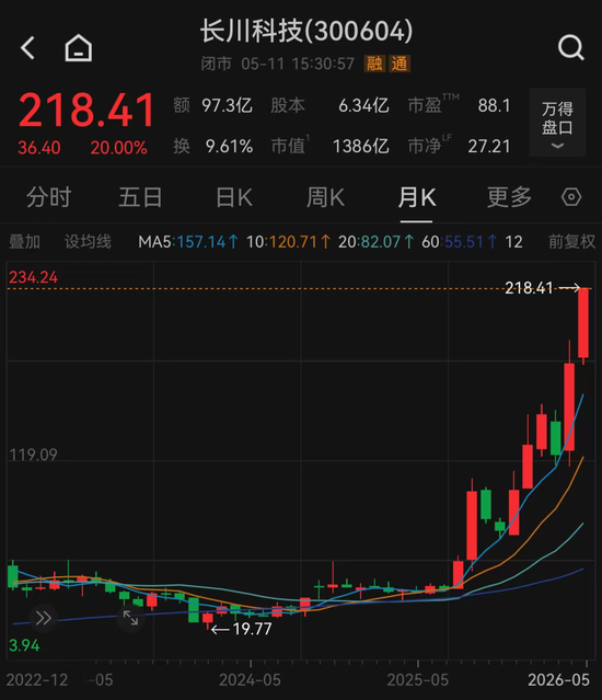 又一只10倍股,诞生!