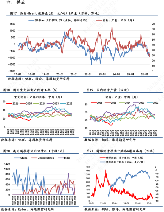 【沥青日报】美伊谈判破裂推涨能源情绪,沥青5月排产预期悲观