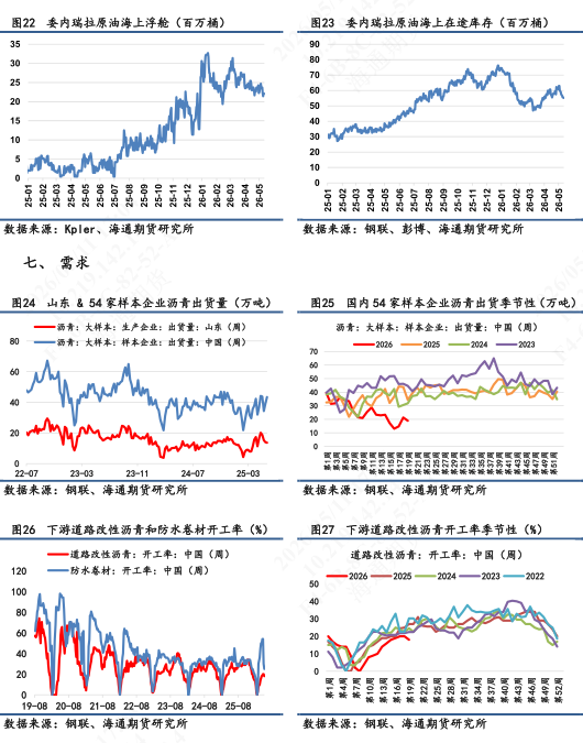 【沥青日报】美伊谈判破裂推涨能源情绪,沥青5月排产预期悲观
