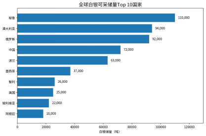 白银:趋势未竟 上行可期