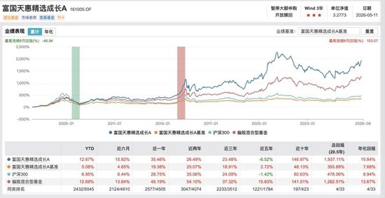 即将破百!44家公募包揽99只“10元基”