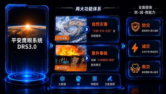 平安产险:打造“防、减、救”风险减量服务体系,守护平安美好家园