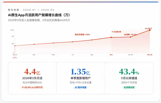 既生瑜何生亮!月之暗面与 DeepSeek的“终局之战”到来了