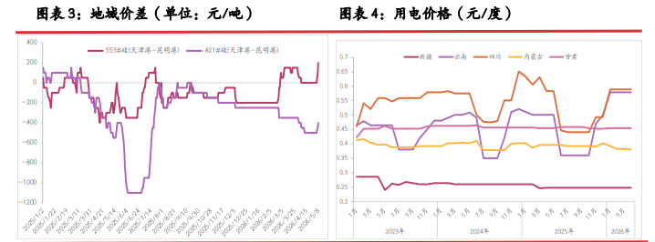 出口订单乏力难消库存 硅价上行缺乏支撑