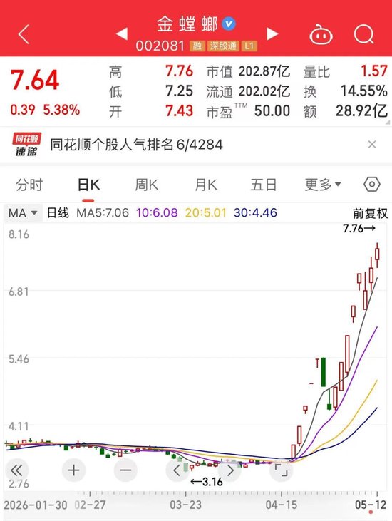 地产链,跑出两只AI概念大牛股