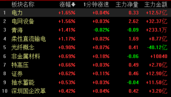 两融余额突破2.8万亿元,增量资金买什么?
