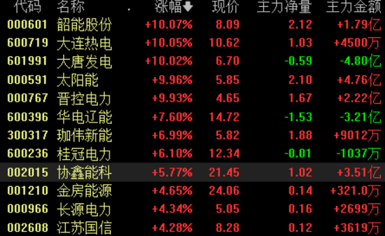 两融余额突破2.8万亿元,增量资金买什么?