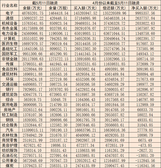 两融余额突破2.8万亿元,增量资金买什么?