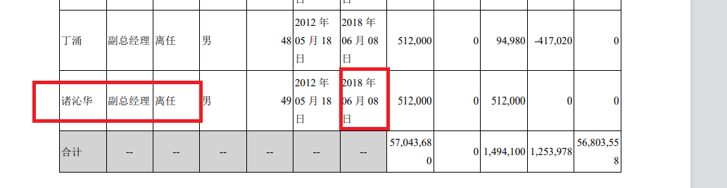 前景无忧IPO:信披“打架”拷问主体独立性 开源证券保荐是否尽责待考