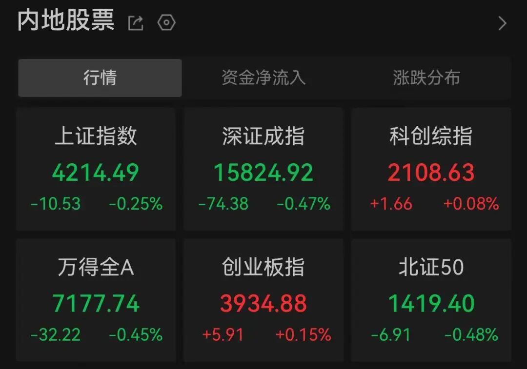 万亿龙头,A股第一名