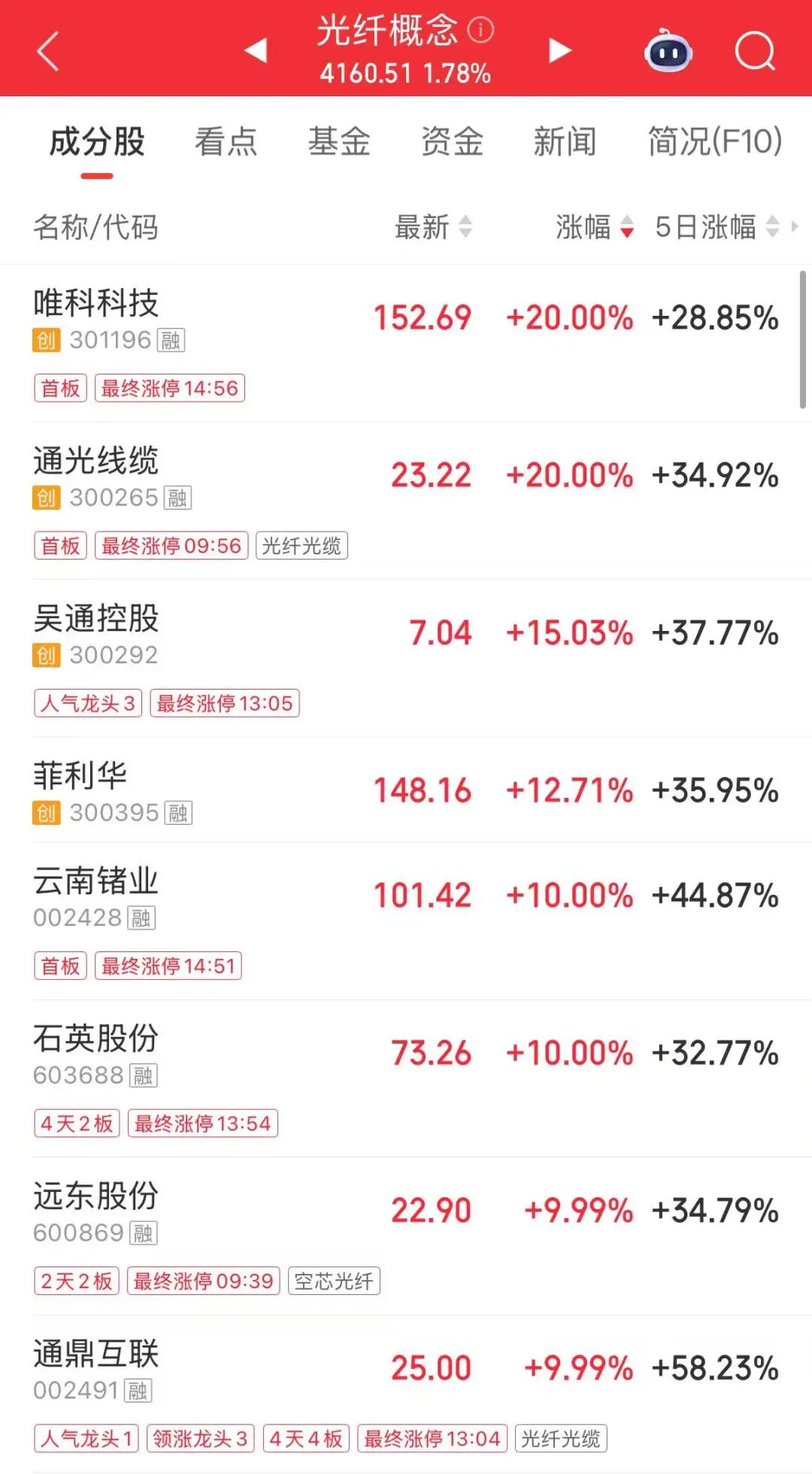 万亿龙头,A股第一名