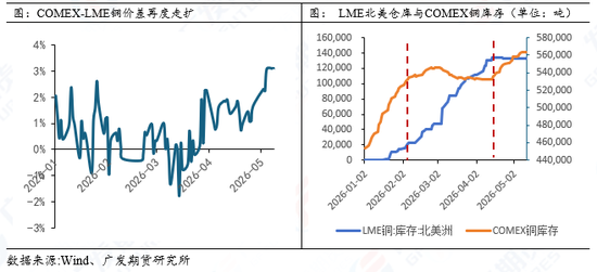 铜:供应扰动持续,铜价中枢上移