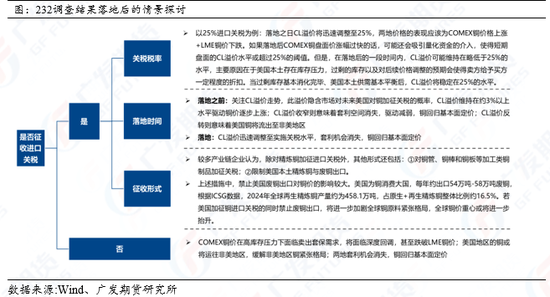铜:供应扰动持续,铜价中枢上移