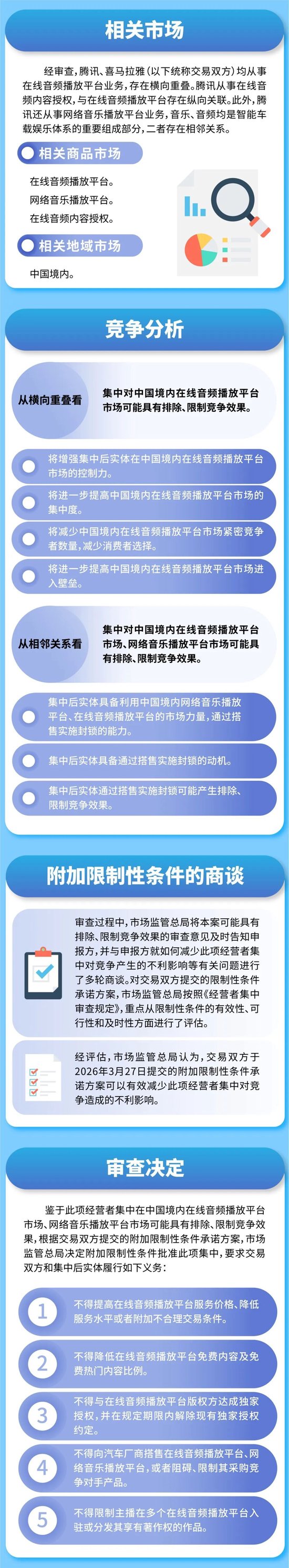 重磅！腾讯收购喜马拉雅，获市场监管总局附条件批准