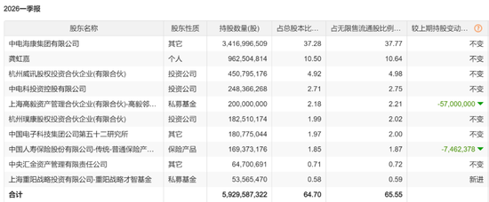 豪买16亿元后,裘国根罕见现身