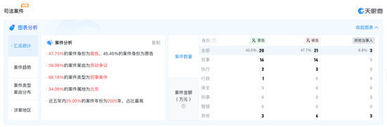 “二号位”或套现4737万,百亿京北方频遭高管减持