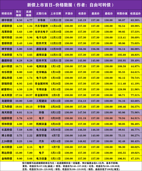 【新债上市】珂玛转债,5月13日上市价格分析!