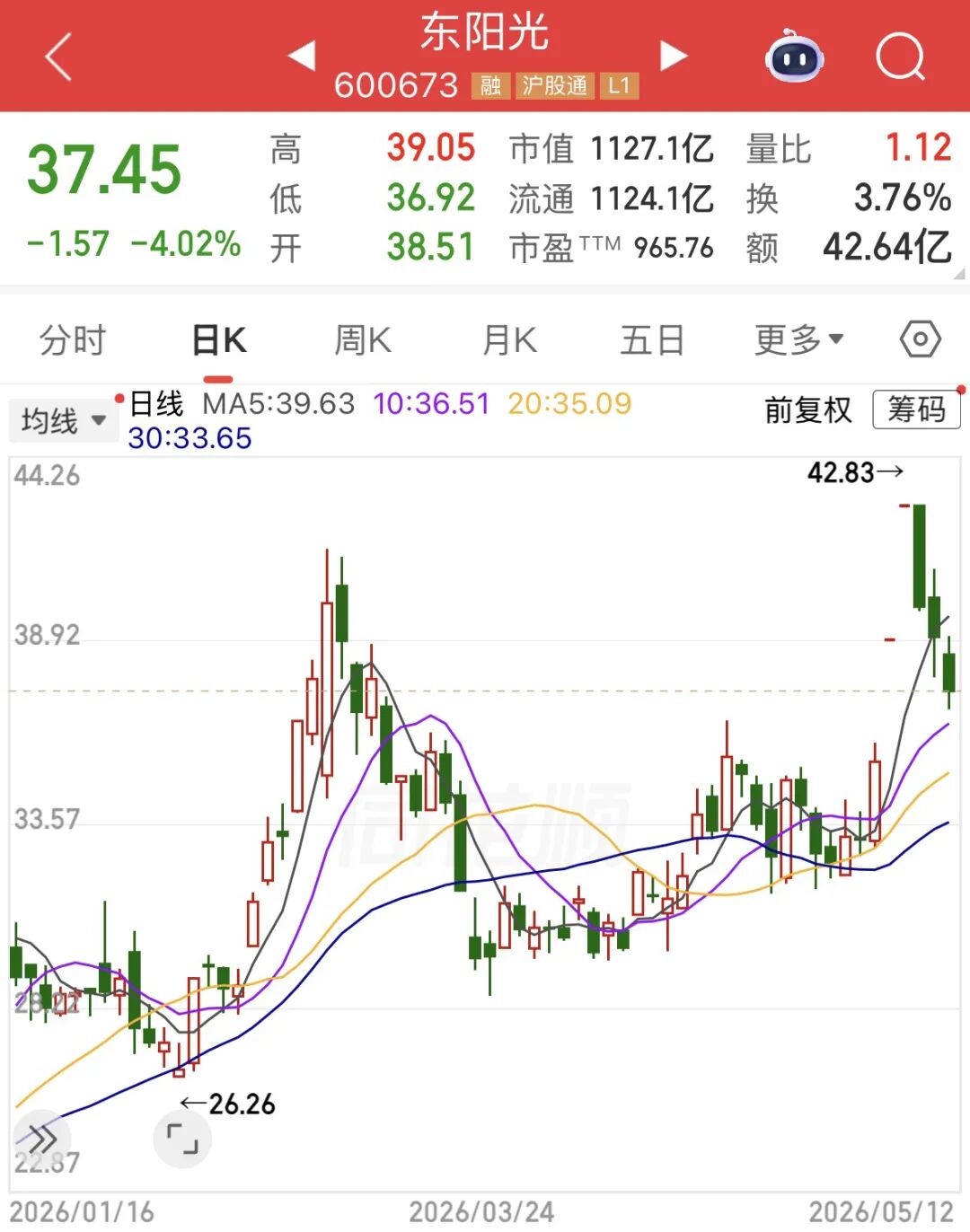 鲸吞字节跳动供应商后,拿下百亿大单,东阳光能否靠“算力”撑起千亿市值?