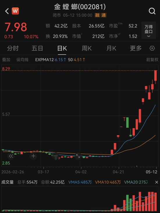 15天11板!多次澄清难挡炒作热情,谁是幕后推手?