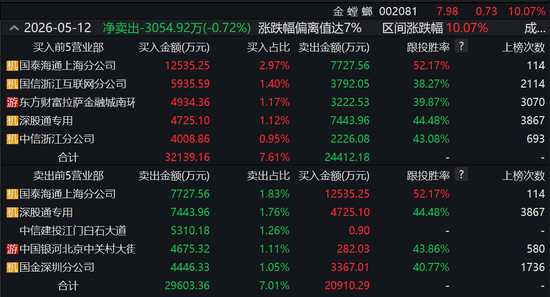 15天11板!多次澄清难挡炒作热情,谁是幕后推手?