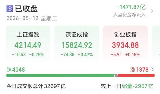 A股缩量调整,“易中天”逆势大涨,如何跟住分化行情?