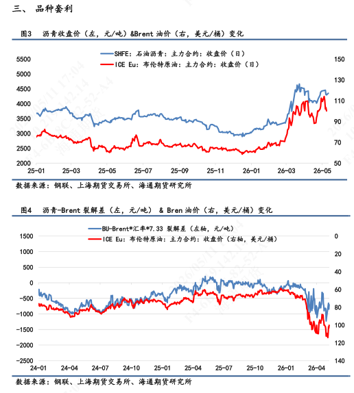【沥青日报】沥青白天收盘多头增仓价涨,主力创近2周以来新高值
