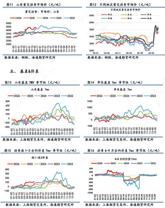 【沥青日报】沥青白天收盘多头增仓价涨,主力创近2周以来新高值