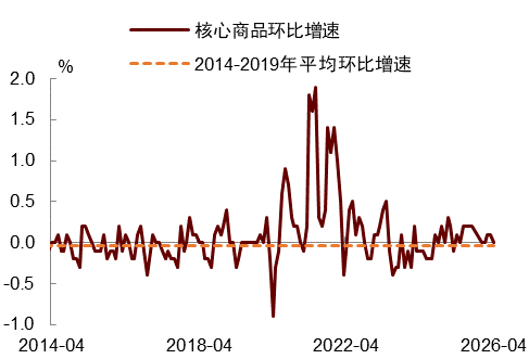 中金:能源成本冲击延续,AI通胀是新变量