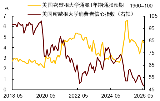 中金:能源成本冲击延续,AI通胀是新变量