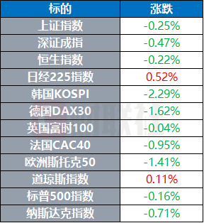 印度政府上调黄金和白银的进口关税 美参议院确认沃什出任美联储理事