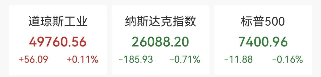 美股芯片半导体全线重挫，韩国股市开盘直线跳水 ！证券时报刊文：警惕千元股“高处不胜寒”