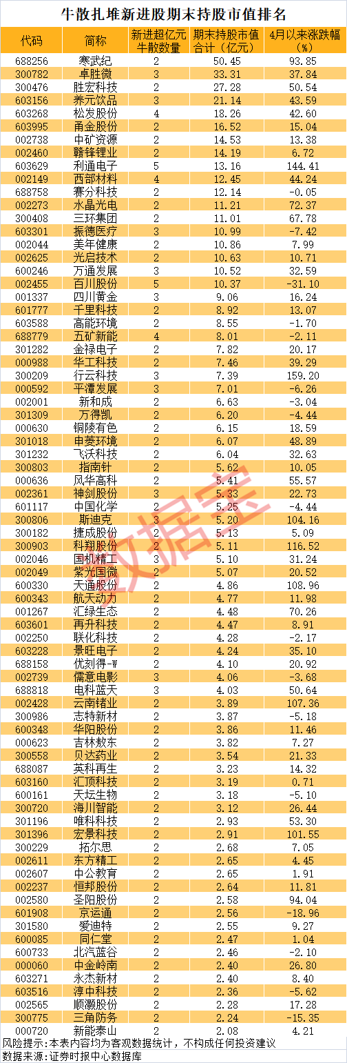最新,章建平建仓股曝光!牛散天团押注“AI+商业航天”(附名单)
