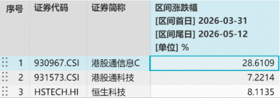 AI硬件行情扩散中！规模最大港股通信息技术ETF华宝（159131）直线拉升涨超1%