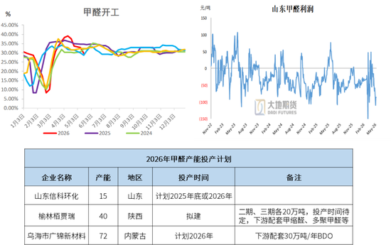 甲醇：谈判分歧仍较大 反弹或延续
