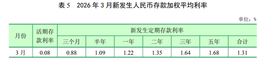 央行首次公布:老百姓174万亿银行存款 平均利率1.31%!