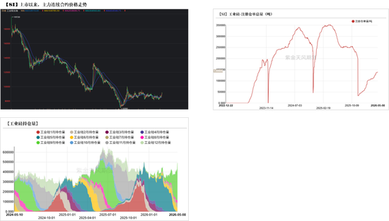 工业硅&多晶硅:政策预期vs供需现状