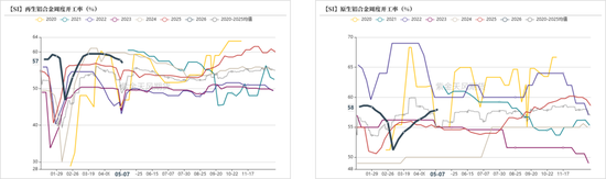 工业硅&多晶硅:政策预期vs供需现状