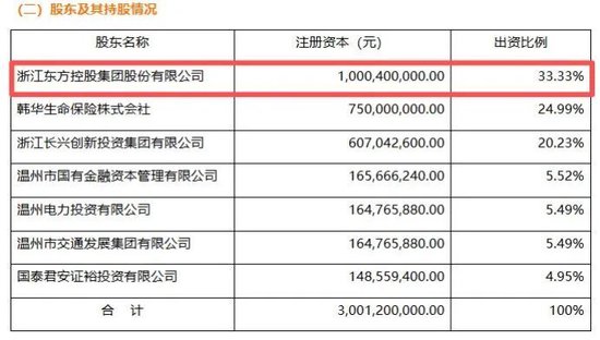 董事长更替!“80后”将帅新搭班,东方嘉富人寿启新程