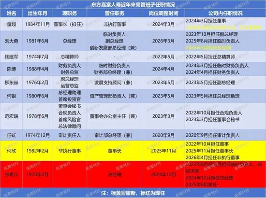 董事长更替!“80后”将帅新搭班,东方嘉富人寿启新程