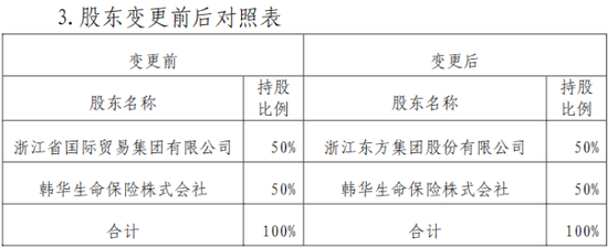 董事长更替!“80后”将帅新搭班,东方嘉富人寿启新程