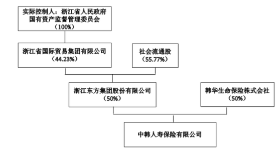 董事长更替!“80后”将帅新搭班,东方嘉富人寿启新程