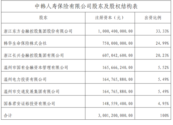 董事长更替!“80后”将帅新搭班,东方嘉富人寿启新程