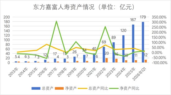 董事长更替!“80后”将帅新搭班,东方嘉富人寿启新程
