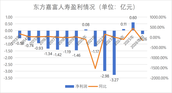 董事长更替!“80后”将帅新搭班,东方嘉富人寿启新程