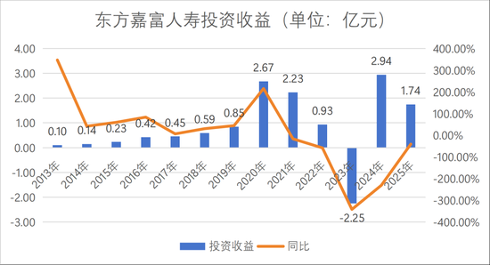 董事长更替!“80后”将帅新搭班,东方嘉富人寿启新程