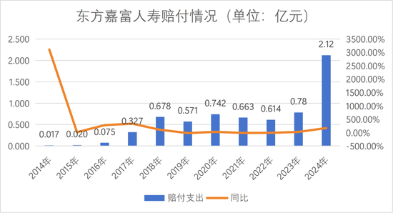 董事长更替!“80后”将帅新搭班,东方嘉富人寿启新程